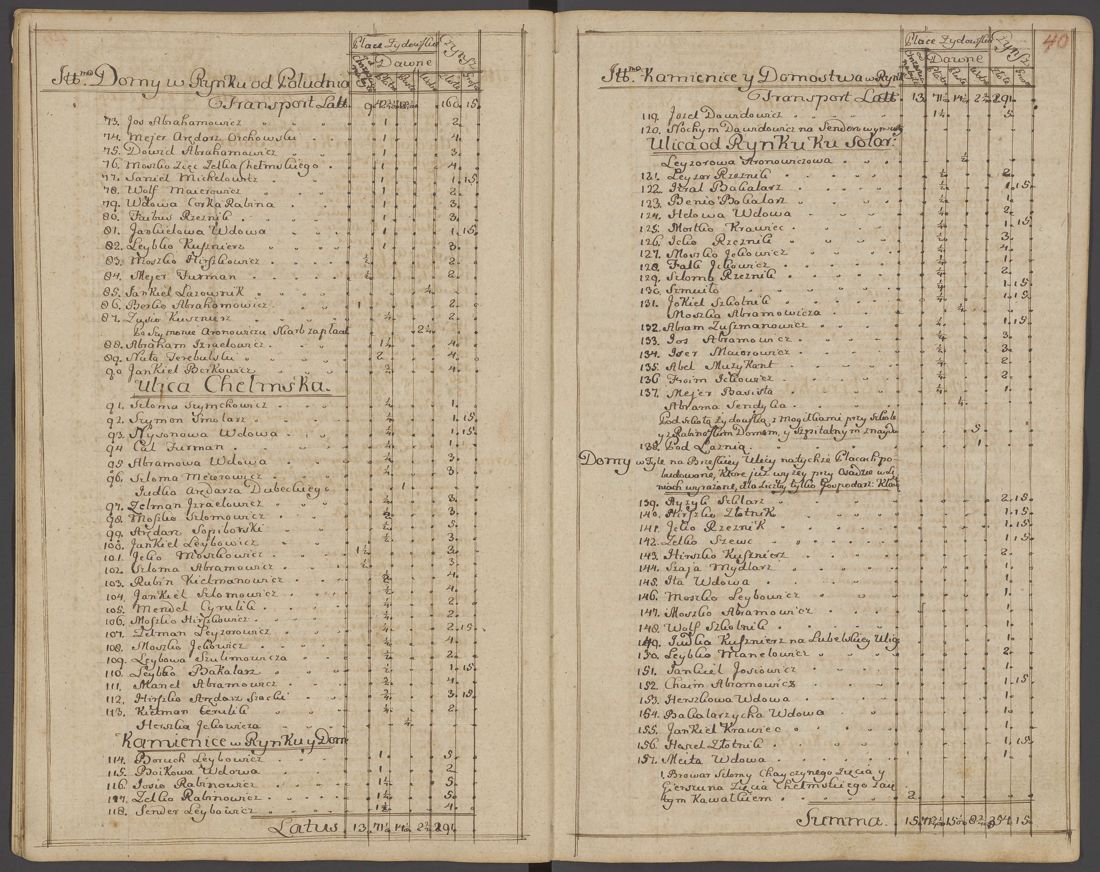 1773 Włodawa census, page 2